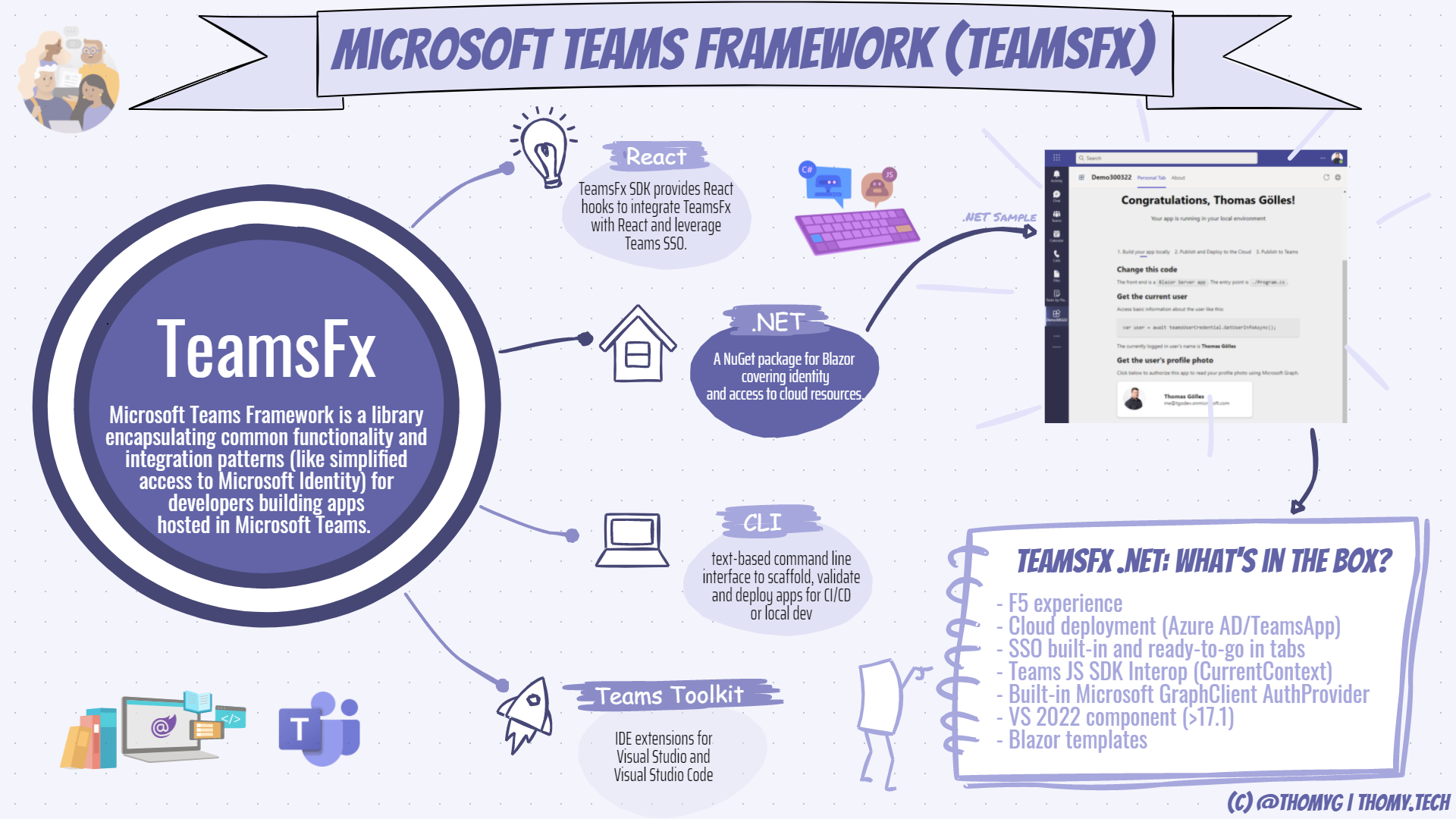 TeamsFx Infographic