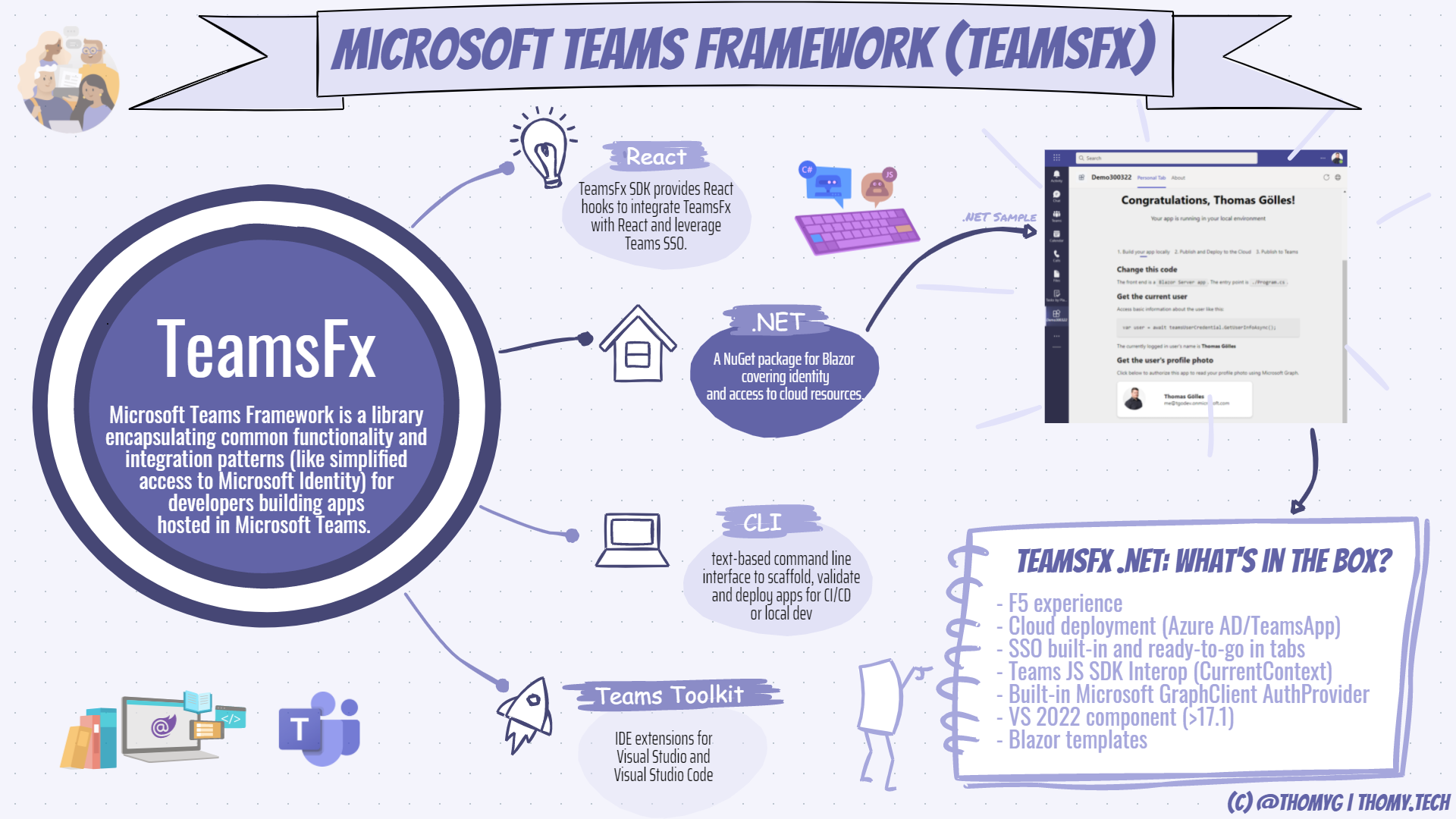 Microsoft Teams Framework TeamsFx Infographic Thomy tech